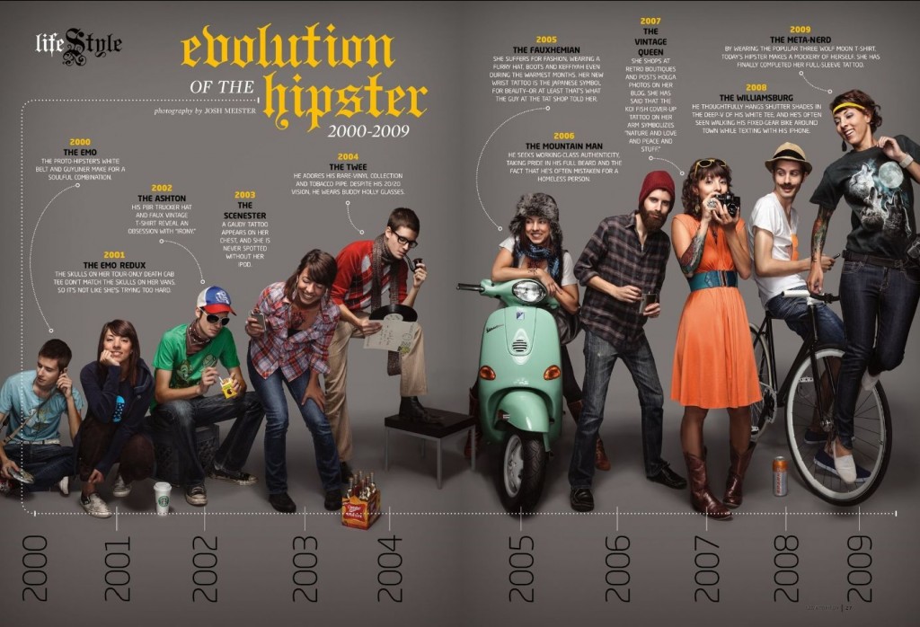 Hipster évolution Hipster évolution