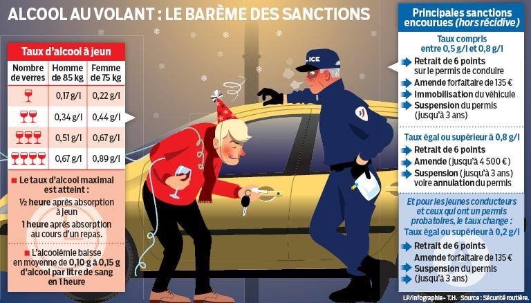 sanctions-permis-alcool