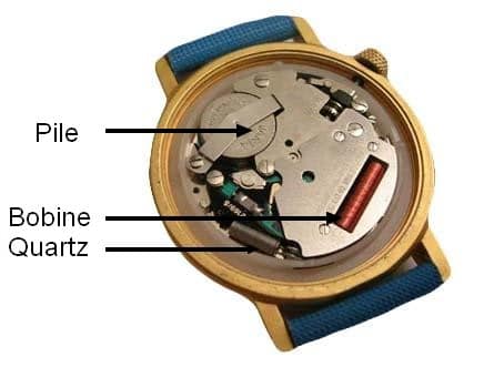 Fonctionnement montres à Quartz