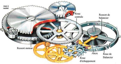 mouvement-montre-mecanique