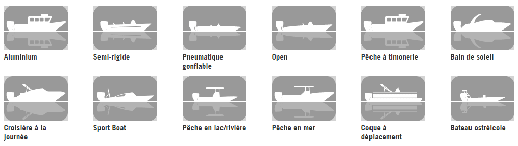 Différents types de bateaux
