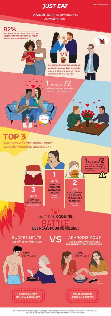 diner-saint-valentin-just-eat-infographie diner-saint-valentin-just-eat-infographie