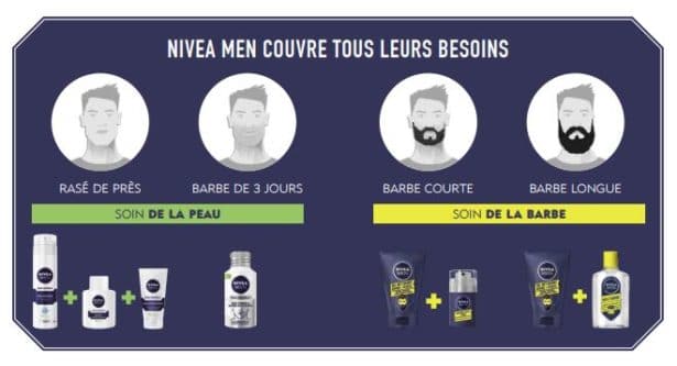 nivea-men-barbe-visage-barbus