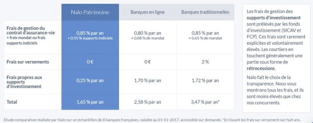 soin-finances-epargne-comparatif-frais-nalo soin-finances-epargne-comparatif-frais-nalo