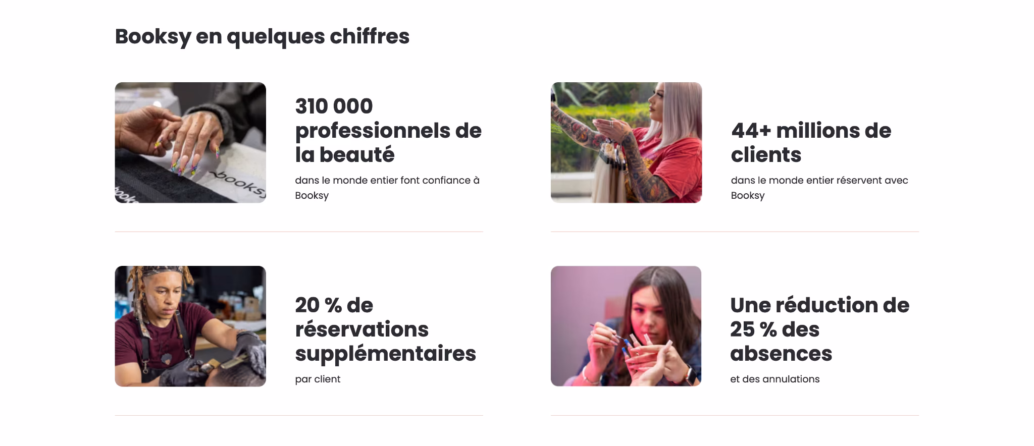 Booksy Biz avis sur la plateforme